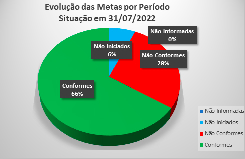 METAS-31-7