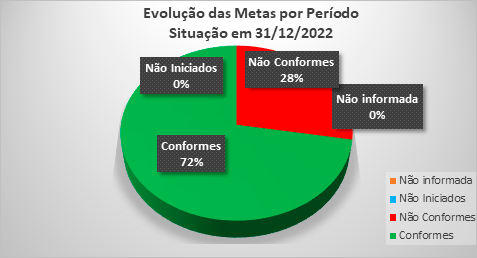 evolução-das-metas