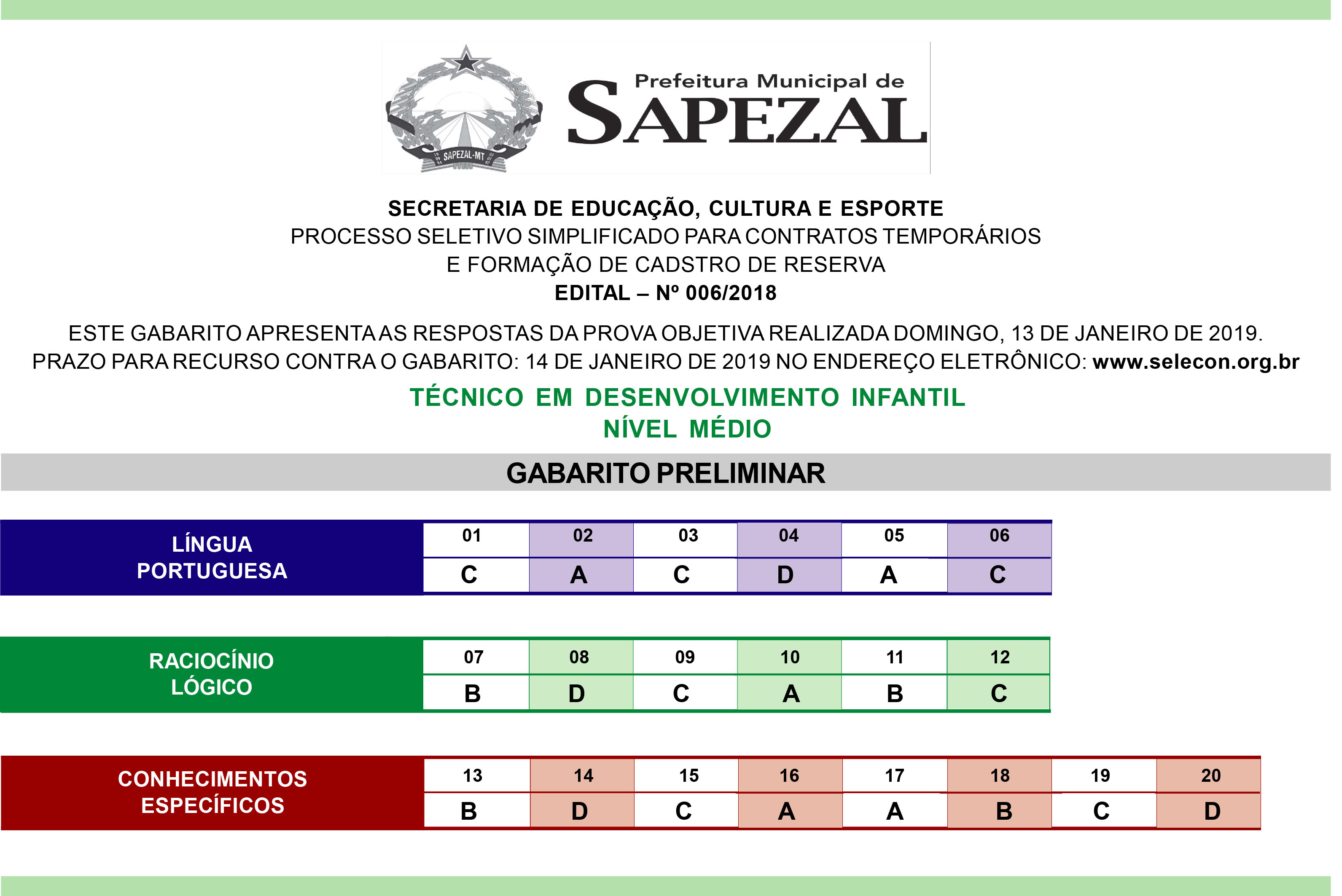 Gabarito_TEC_DESENV_INFANTIL_SAPEZAL