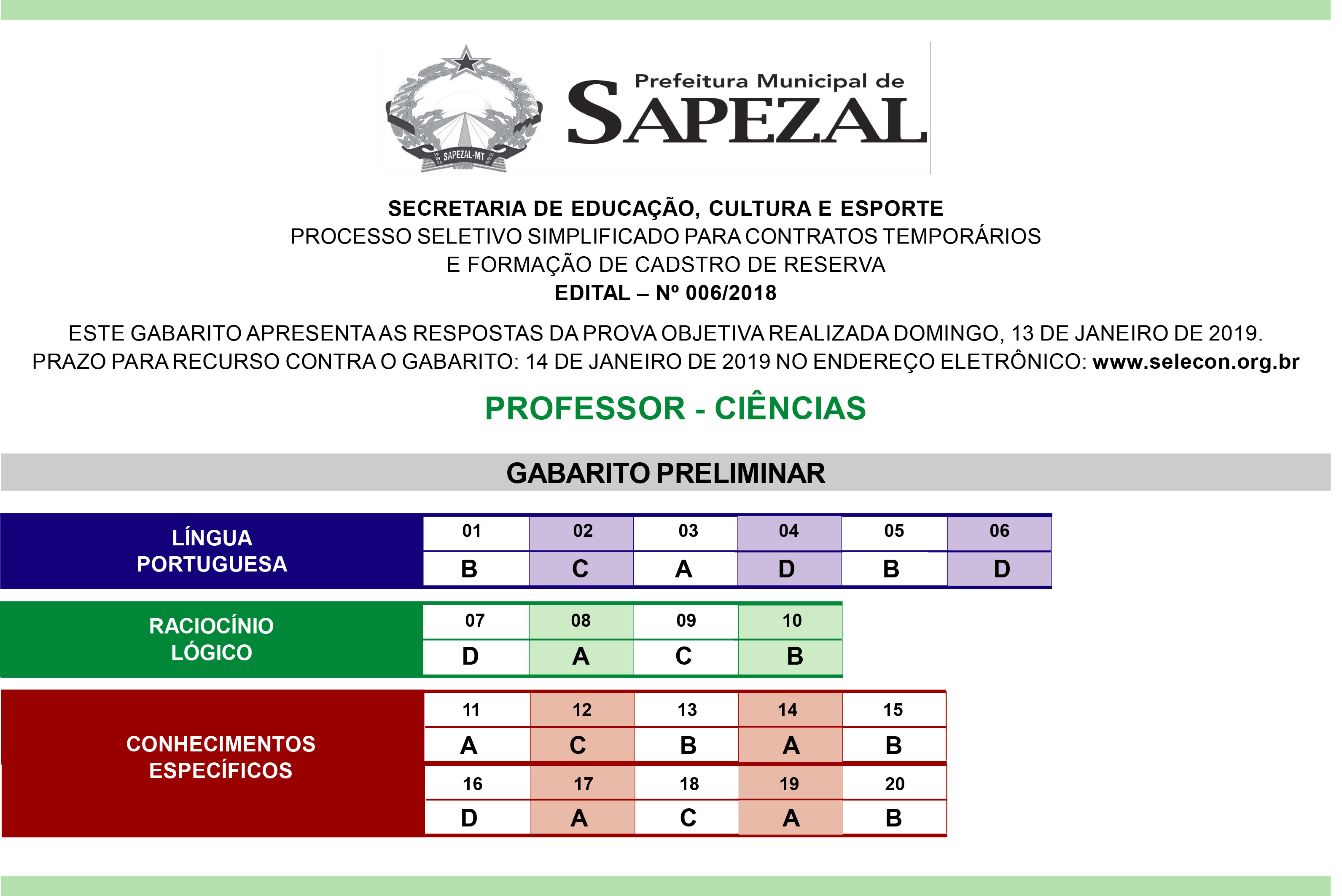 Gabarito_PROFESSOR_CIÊNCIAS_SAPEZAL