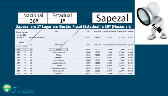 tabela-nacionla-e-estadual