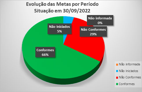 EVOLUÇÃO-DAS-METAS-30-09